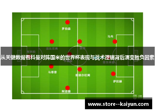 从关键数据看科曼对阵国米的世界杯表现与战术逻辑背后演变胜负因素