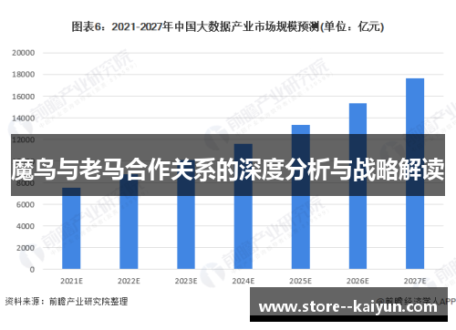 魔鸟与老马合作关系的深度分析与战略解读