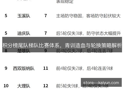 积分榜尾队梯队比赛体系，青训造血与轮换策略解析